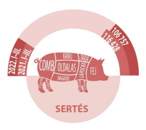 Forrás: AKI Agrárstatisztikai Osztály